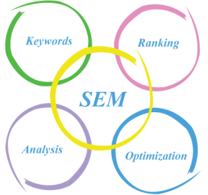 Search Engine Marketing